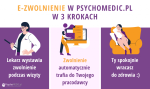E-zwolnienie - co to jest i jak działa?